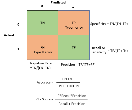 Classification Metrics ./images/classification_metrics.png